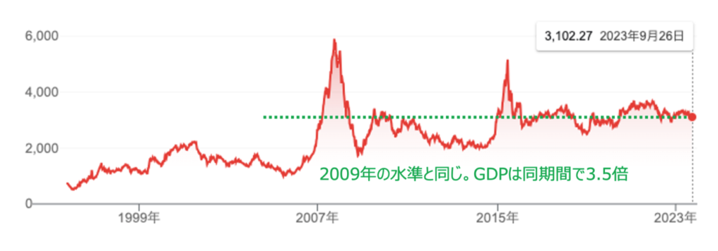 割安度が高まり続ける中国株
