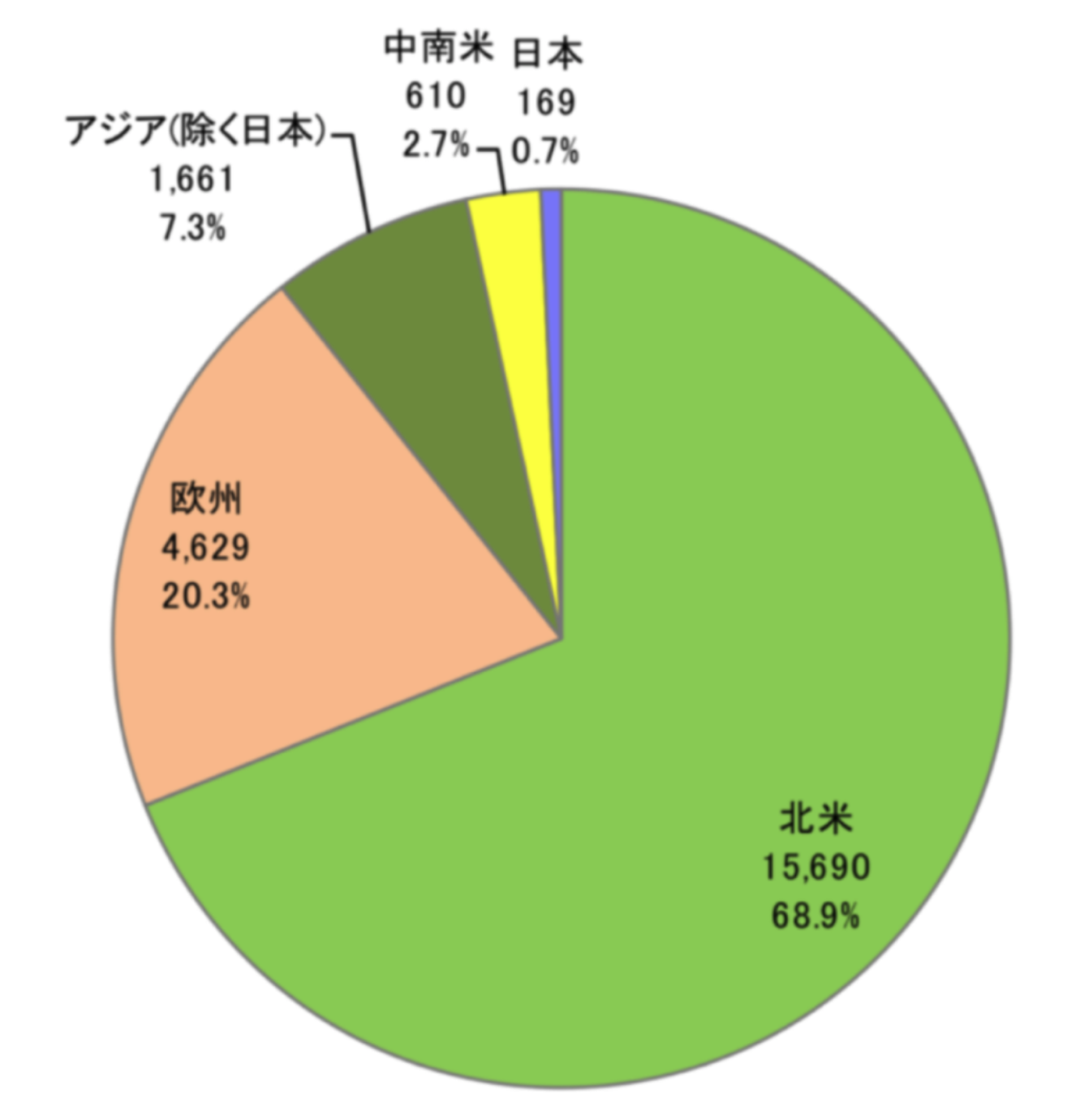 世界のヘッジファンドと日本のヘッジファンドの比較