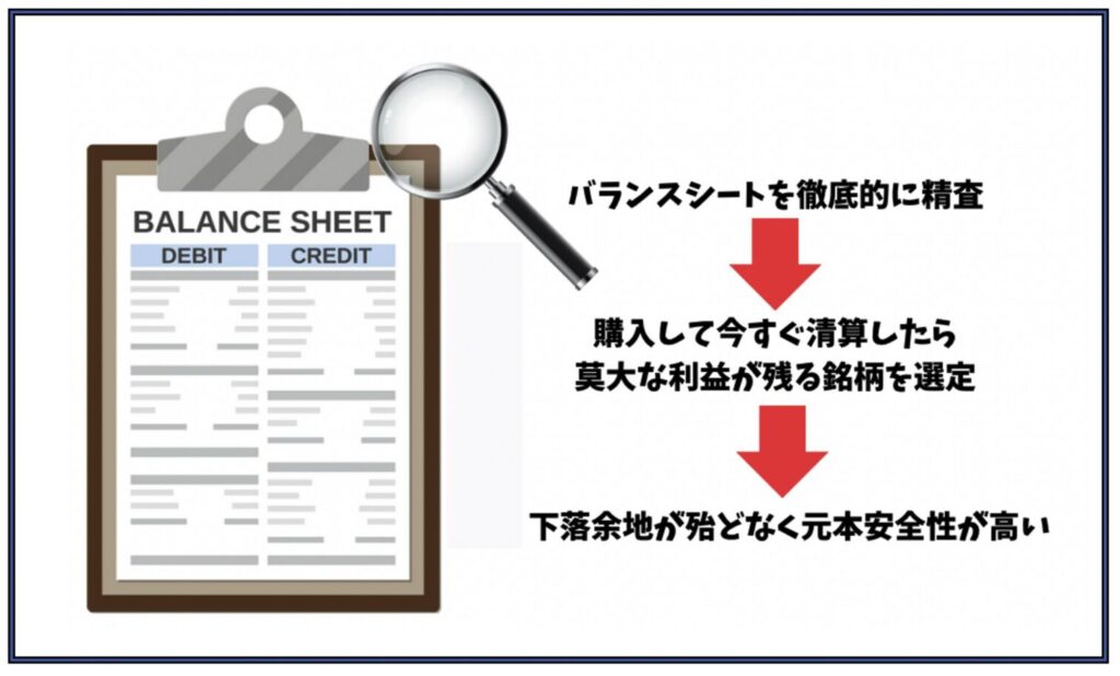 BMキャピタルのバリュー株投資