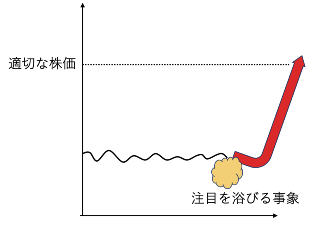 「物言う株主」としての役割