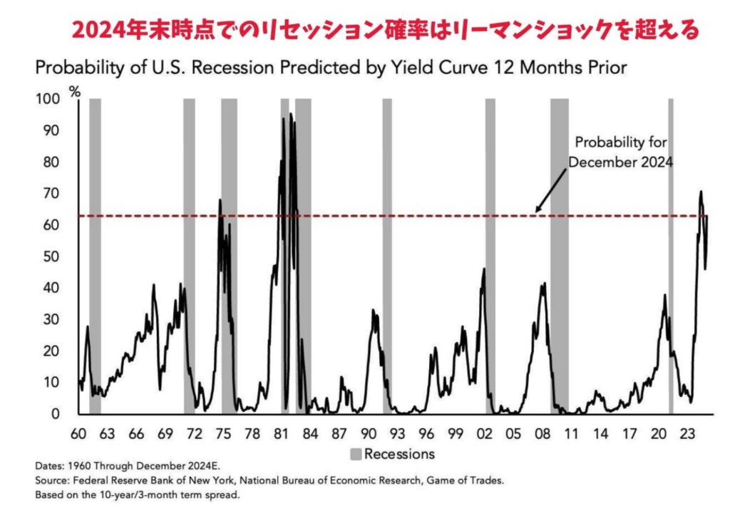 世界景気の先行指標は暴落