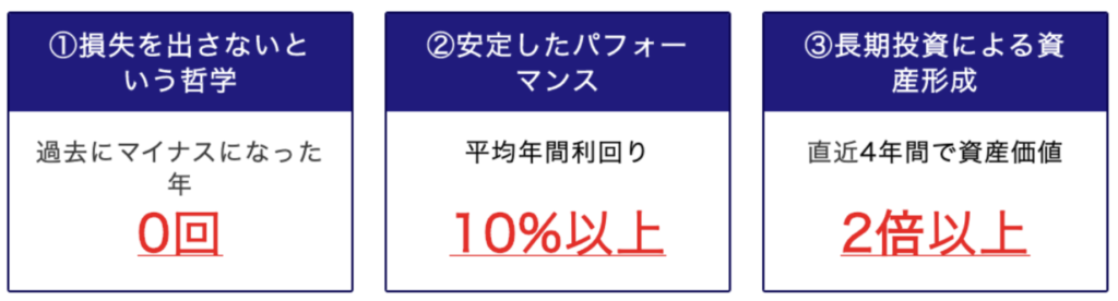 BM CAPITALの運用実績