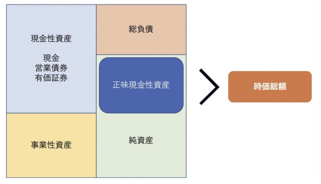 BMキャピタル流のネットネット株