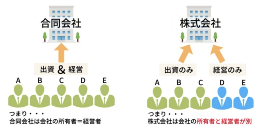 合同会社と株式会社の違い