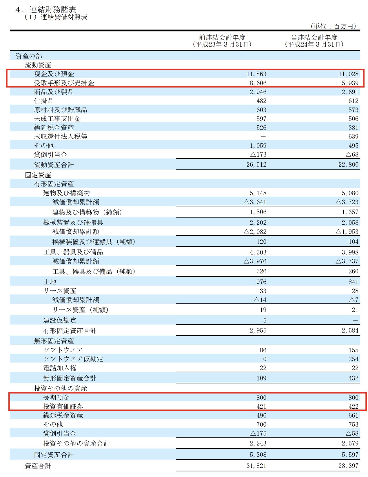 日本アンテナへの投資時の資産