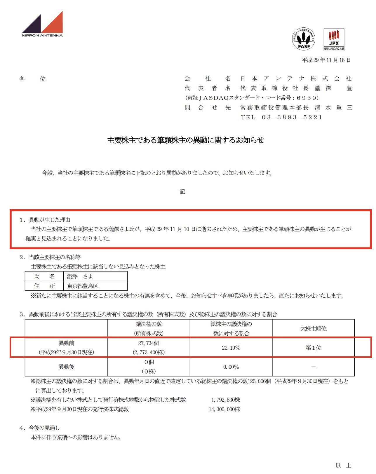 日本アンテナの利確経緯