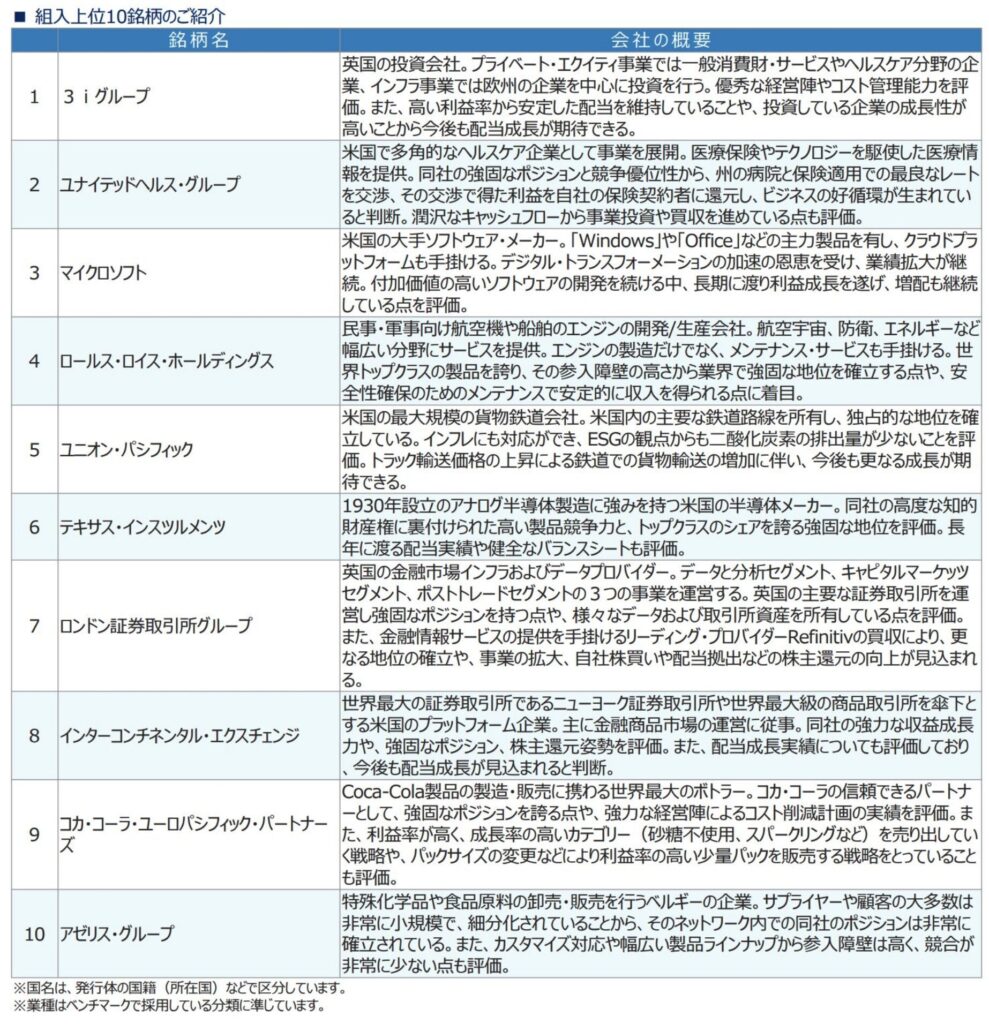 世界のベストの構成上位銘柄