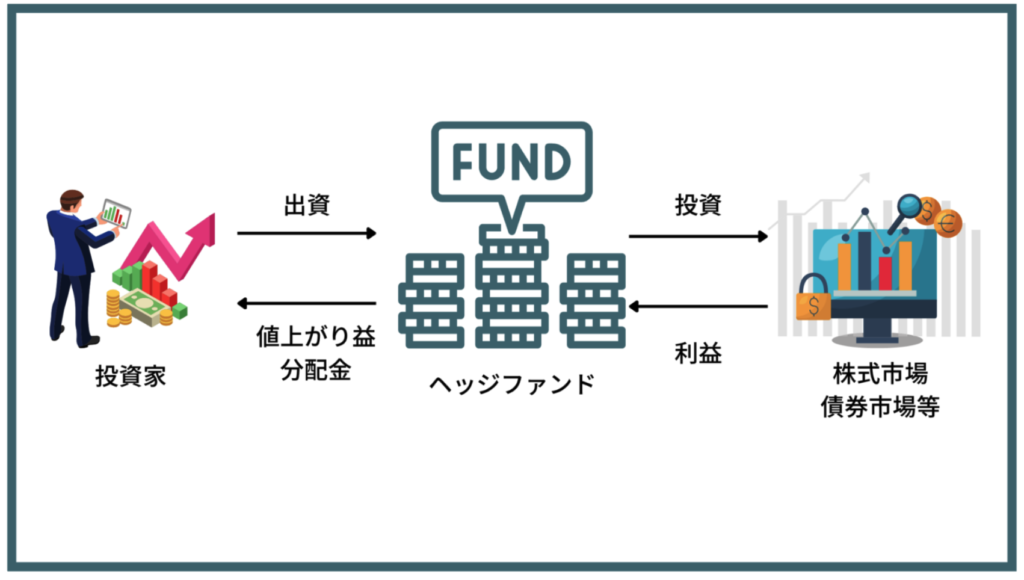 ヘッジファンド