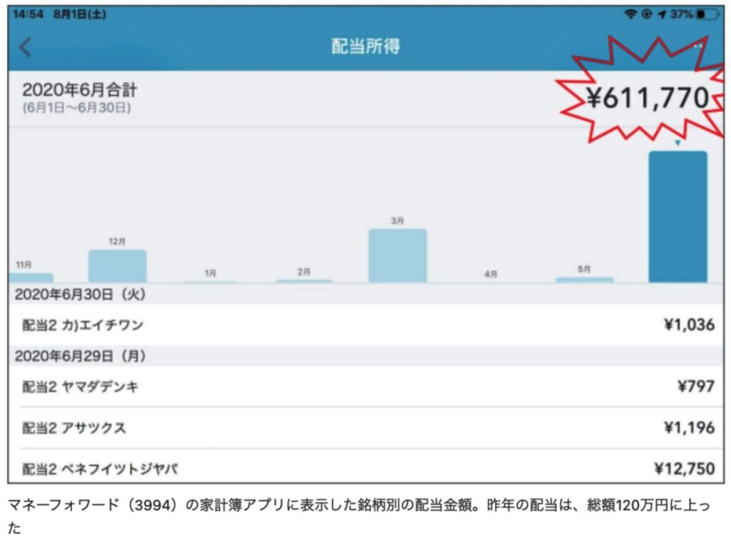 年間配当120万円