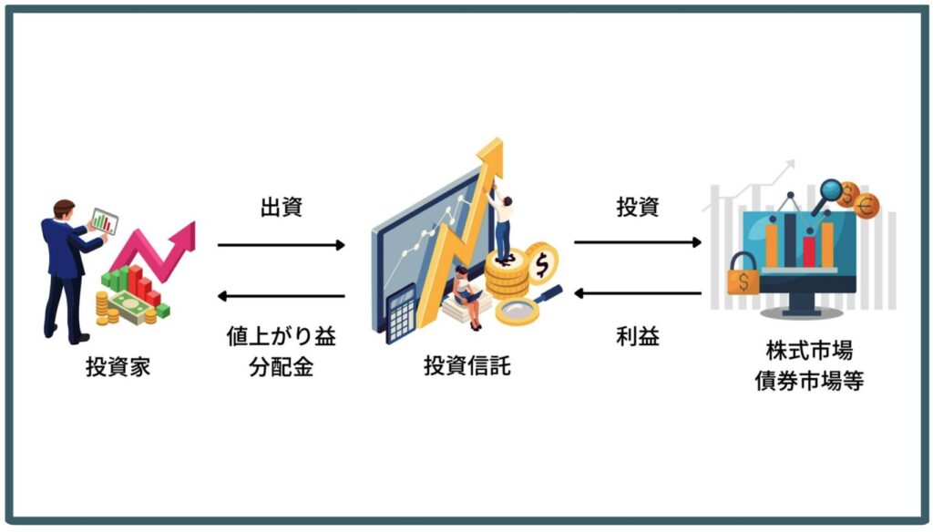 投資信託の仕組み