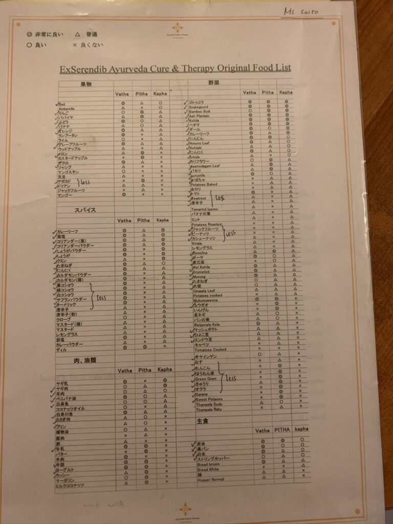 アーユールベーダの診断