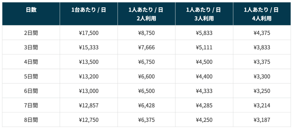 スリランカタクシーサービスの価格