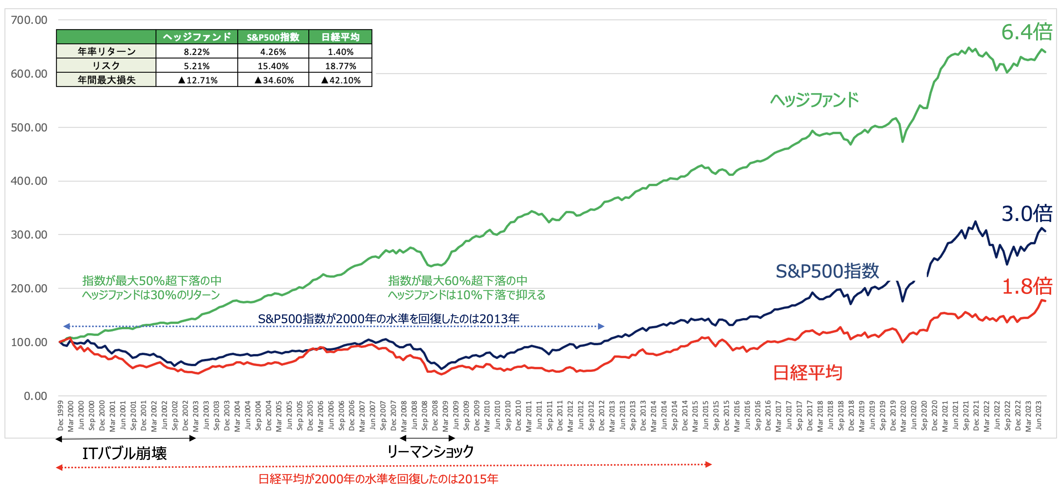 ファンドラップはひどい！？大損した！儲かった人が少なく評判が悪い理由をわかりやすく解説！ - CITY INVESTOR