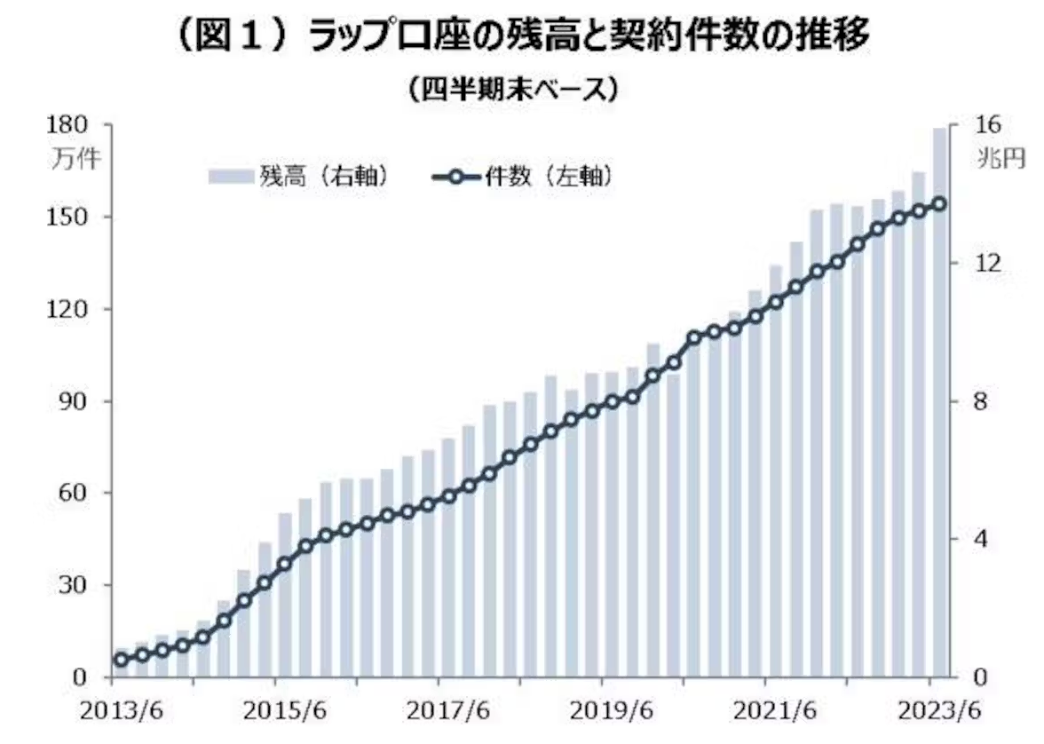 ファンドラップはひどい！？大損した！儲かった人が少なく評判が悪い理由をわかりやすく解説！ - CITY INVESTOR
