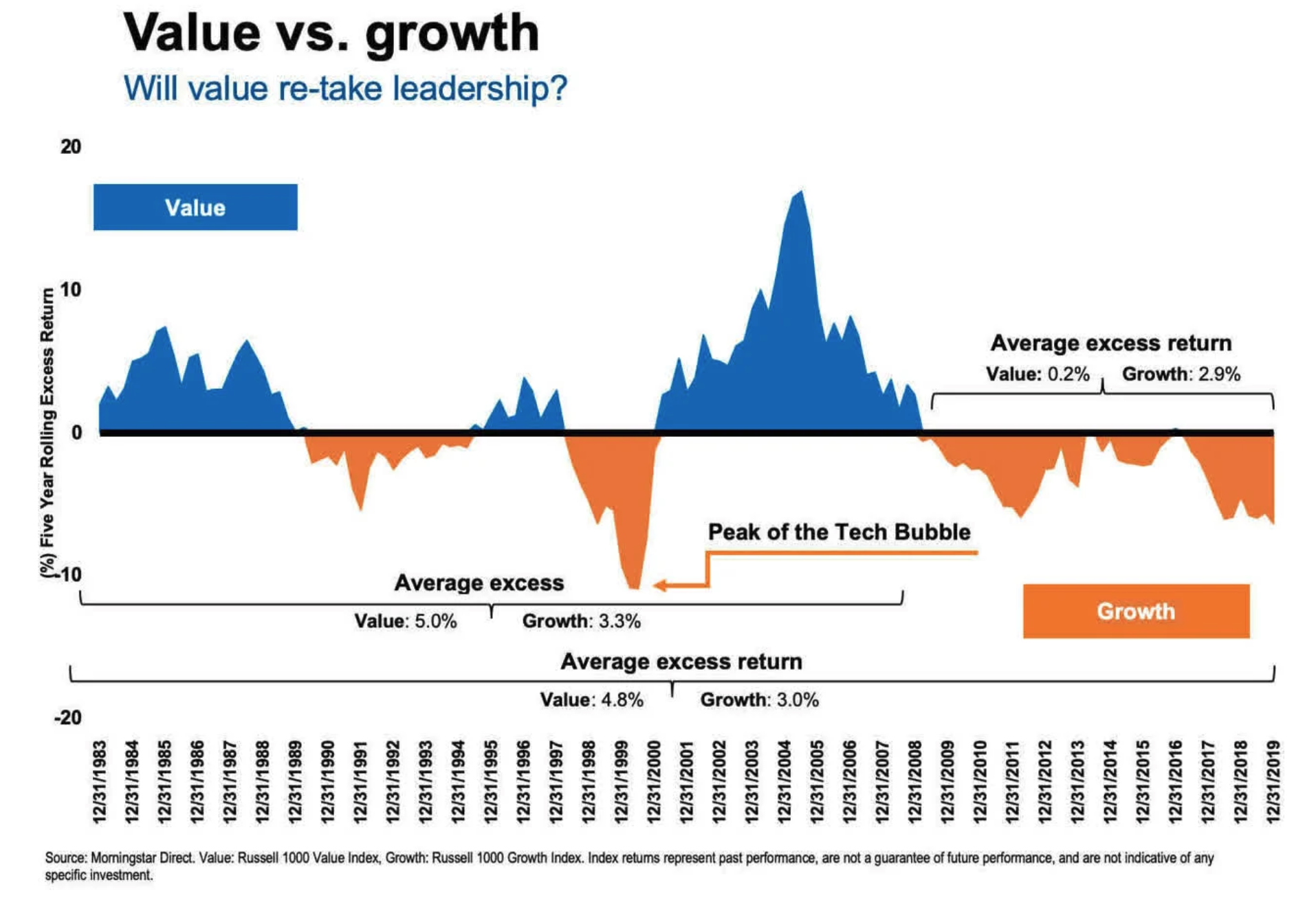 定期更新】2024年！今買うべき一番儲かる投信は？これから上がる安全な投資信託銘柄をランキング形式で紹介！ - CITY INVESTOR