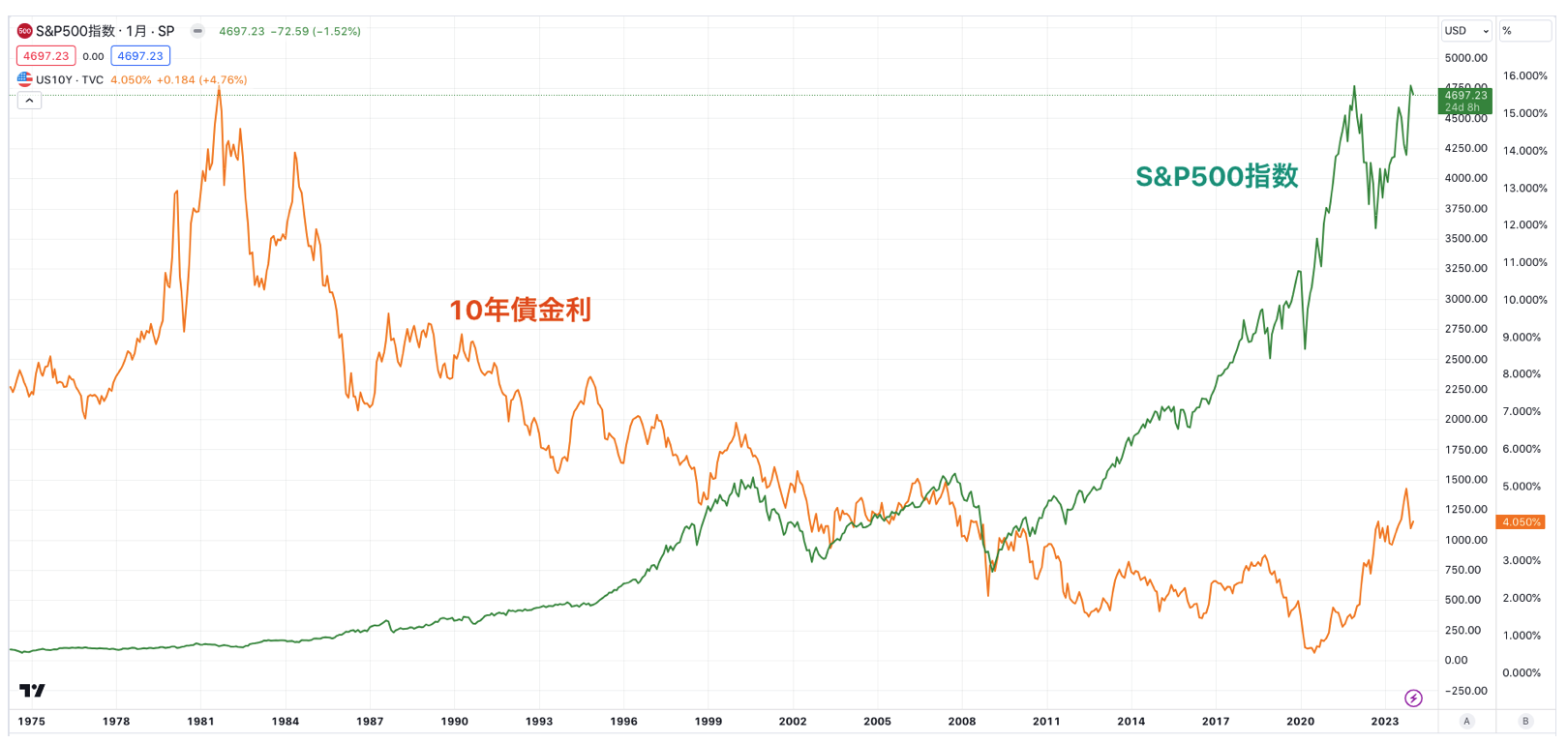 貯金7000万円〜8000万円あるけど完全リタイアは可能？独身ならサイドFIREくらいはできる？ - CITY INVESTOR