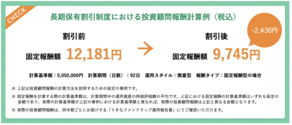 長期保有割引制度における投資顧問報酬計算例（税込）