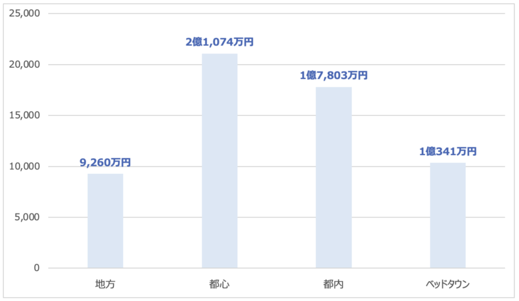 488歳以降に必要となる費用